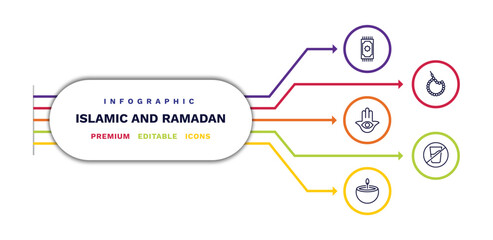 set of islamic and ramadan thin line icons. islamic and ramadan outline icons with infographic template. linear icons such as prayer mat, hamsa, oil lamp, beads, no drink vector.