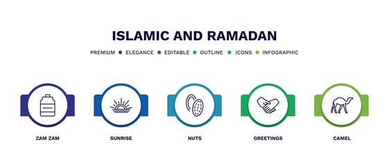 set of islamic and ramadan thin line icons. islamic and ramadan outline icons with infographic template. linear icons such as zam zam, sunrise, nuts, greetings, camel vector.
