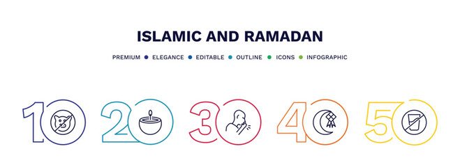 set of islamic and ramadan thin line icons. islamic and ramadan outline icons with infographic template. linear icons such as no pig, oil lamp, salah, ketupat, no drink vector.