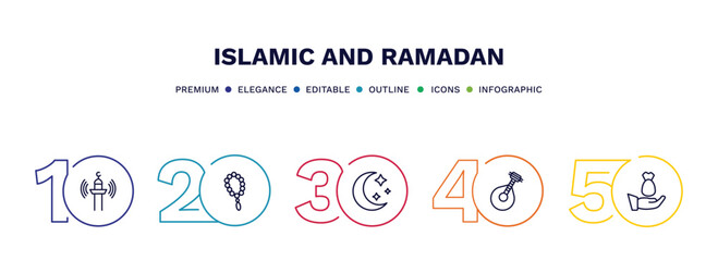 set of islamic and ramadan thin line icons. islamic and ramadan outline icons with infographic template. linear icons such as adzan, rosary, crescent, lute, zakat vector.