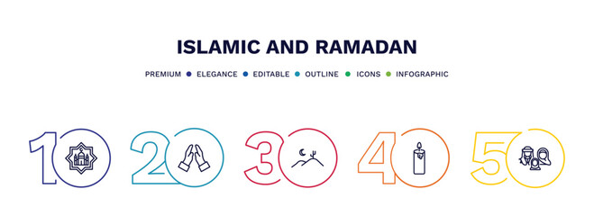 set of islamic and ramadan thin line icons. islamic and ramadan outline icons with infographic template. linear icons such as happy eid, prayer, desert, candle, muslim family vector.