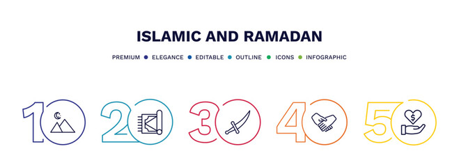 set of islamic and ramadan thin line icons. islamic and ramadan outline icons with infographic template. linear icons such as vigil, carpet, sword, greetings, donation vector.