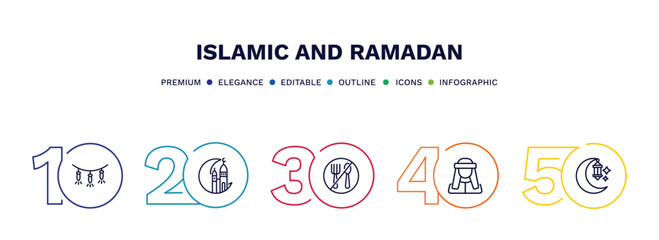 set of islamic and ramadan thin line icons. islamic and ramadan outline icons with infographic template. linear icons such as garlands, ramadan, fasting, arab man, happy vector.