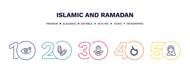 set of islamic and ramadan thin line icons. islamic and ramadan outline icons with infographic template. linear icons such as close eyes, dates, hamsa, beads, hijab vector.
