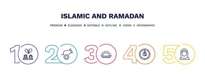 set of islamic and ramadan thin line icons. islamic and ramadan outline icons with infographic template. linear icons such as divorse, cannon, sun, compass, muslimah vector.