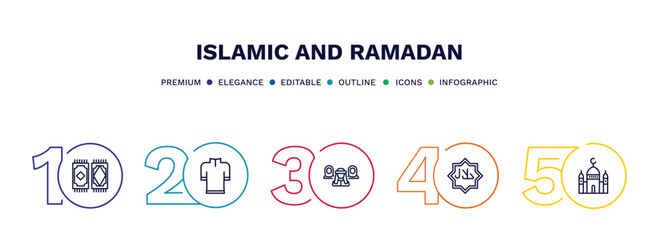 set of islamic and ramadan thin line icons. islamic and ramadan outline icons with infographic template. linear icons such as rugs, kurta, polygamy, halal, mosque vector.