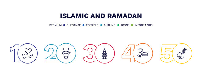 set of islamic and ramadan thin line icons. islamic and ramadan outline icons with infographic template. linear icons such as charity, cow, minaret, iftar, oud vector.