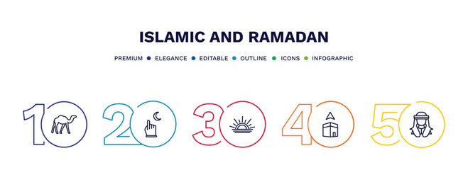 set of islamic and ramadan thin line icons. islamic and ramadan outline icons with infographic template. linear icons such as camel, counting, sunrise, qibla, arab vector.