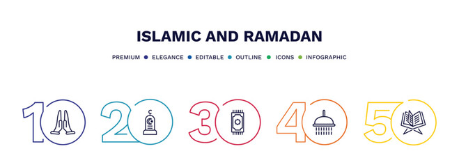 set of islamic and ramadan thin line icons. islamic and ramadan outline icons with infographic template. linear icons such as praying, cementery, prayer mat, ghusl, quran vector.