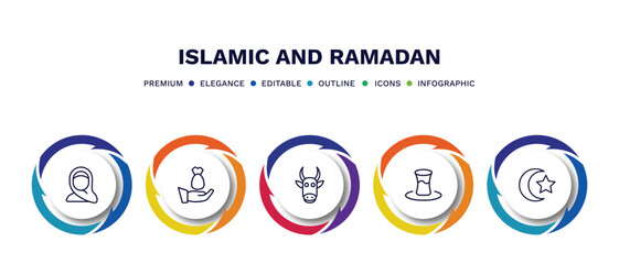 set of islamic and ramadan thin line icons. islamic and ramadan outline icons with infographic template. linear icons such as hijab, zakat, cow, tea, islam vector.