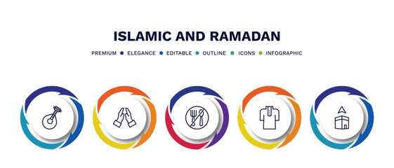 set of islamic and ramadan thin line icons. islamic and ramadan outline icons with infographic template. linear icons such as lute, prayer, fasting, muslim clothes, qibla vector.