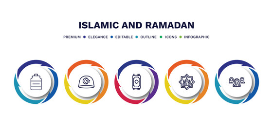 set of islamic and ramadan thin line icons. islamic and ramadan outline icons with infographic template. linear icons such as zam zam, muslim hat, prayer mat, happy eid, polygamy vector.