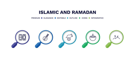 set of islamic and ramadan thin line icons. islamic and ramadan outline icons with infographic template. linear icons such as rugs, oud, cannon, oil lamp, desert vector.