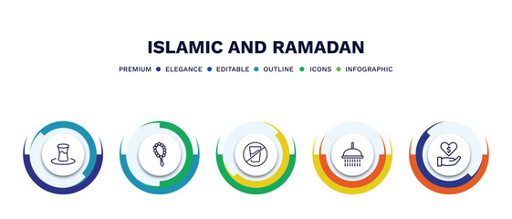set of islamic and ramadan thin line icons. islamic and ramadan outline icons with infographic template. linear icons such as tea, rosary, no drink, ghusl, donation vector.