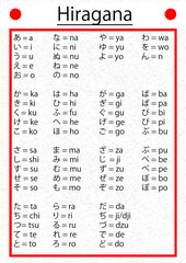 Japanische Hiragana Schriftzeichen Lerntafel zum ablesen und lernen