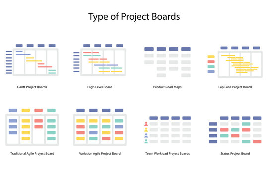 type of project boards with main dimensions or elements to keep track of project name, status and team members for project management 