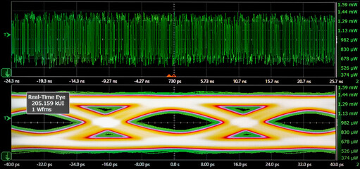 Electrical waveforms of the measured digital signal. Oscillogram of the output signal. Radio measurements of high frequency currents.