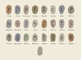 Scandinavian runes full collection of Elder Futhark including empty stone Odin with text name. Esoteric instruments for divination. Vector stones isolated on background. 