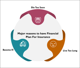 Major reasons of having a financial Plan for insurance with icons and description placeholder in an infographic template
