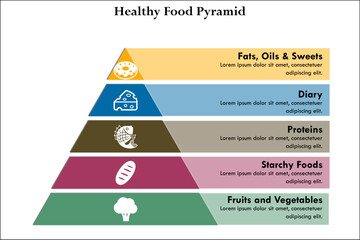 Healthy Food Pyramid with icons and description placeholder in an infographic template