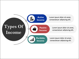 Types Of Income with icons. Active Income, Passive Income, Portfolio Income. Infographic template