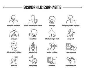 Eosinophilic Esophagitis symptoms, diagnostic and treatment vector icon set. Line editable medical icons.