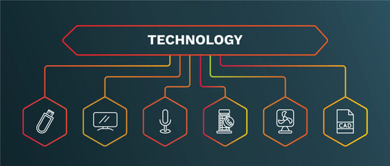 set of technology white thin line icons. technology outline icons with infographic template. linear icons such as lcd screen, basic microphone, phone box, ventilator, cad vector.