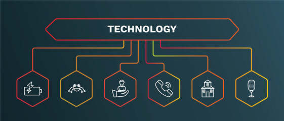 set of technology white thin line icons. technology outline icons with infographic template. linear icons such as robot insect, client, telephone receiver, domestic, old mic vector.