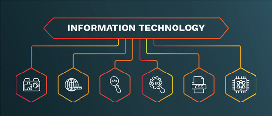 set of information technology white thin line icons. information technology outline icons with infographic template. linear icons such as www, code review, seo configuration, css, computing vector.