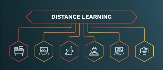 set of distance learning white thin line icons. distance learning outline icons with infographic template. linear icons such as computer-based training, trigonometry, raise hand, elearning, online