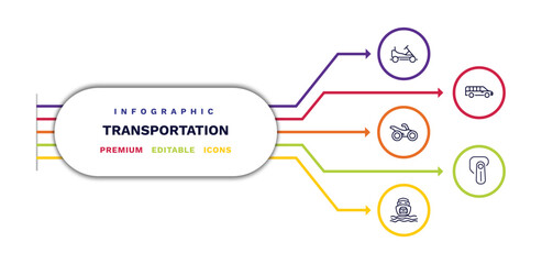 set of transportation thin line icons. transportation outline icons with infographic template. linear icons such as go kart, motorbike, ferry carrying cars, long car, hands free device vector.