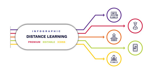 set of distance learning thin line icons. distance learning outline icons with infographic template. linear icons such as video tutorial, daycare center, distance teacher, studying, mobile learning