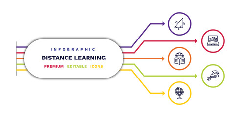 set of distance learning thin line icons. distance learning outline icons with infographic template. linear icons such as trigonometry, learning, geography, paleontology, scholarship vector.