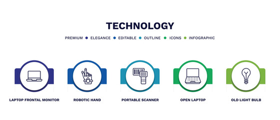 set of technology thin line icons. technology outline icons with infographic template. linear icons such as laptop frontal monitor, robotic hand, portable scanner, open laptop, old light bulb