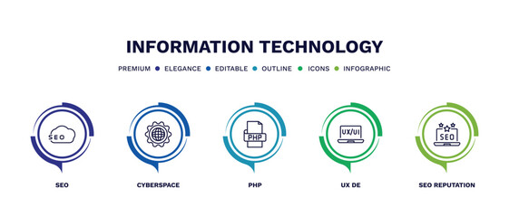 set of information technology thin line icons. information technology outline icons with infographic template. linear icons such as seo, cyberspace, php, ux de, seo reputation vector.