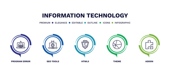 set of information technology thin line icons. information technology outline icons with infographic template. linear icons such as program error, seo tools, html5, theme, addon vector.