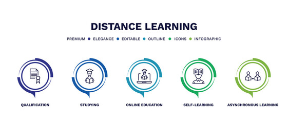 set of distance learning thin line icons. distance learning outline icons with infographic template. linear icons such as qualification, studying, online education, self-learning, asynchronous