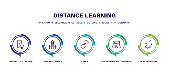 set of distance learning thin line icons. distance learning outline icons with infographic template. linear icons such as interactive course, daycare center, links, computer-based training,