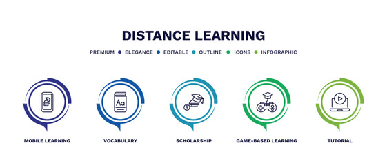 set of distance learning thin line icons. distance learning outline icons with infographic template. linear icons such as mobile learning, vocabulary, scholarship, game-based tutorial vector.
