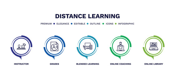 set of distance learning thin line icons. distance learning outline icons with infographic template. linear icons such as instructor, grades, blended learning, online coaching, online library