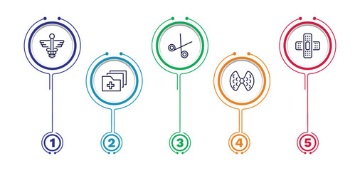 set of medical and healthcare thin line icons. medical and healthcare outline icons with infographic template. linear icons such as caduceus, opened medical scissors, sticking plaster, results