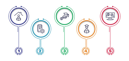 set of distance learning thin line icons. distance learning outline icons with infographic template. linear icons such as homework, scholarship, qa, interactive course, studying vector.