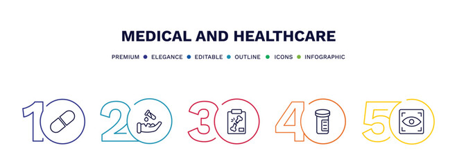 set of medical and healthcare thin line icons. medical and healthcare outline icons with infographic template. linear icons such as medical pill, acid falling on hand, x ray of bones, pills jar, eye