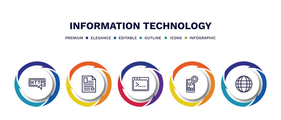 set of information technology thin line icons. information technology outline icons with infographic template. linear icons such as http, article, code terminal, mobile development, web page vector.