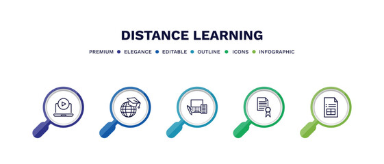 set of distance learning thin line icons. distance learning outline icons with infographic template. linear icons such as tutorial, international, blended learning, qualification, sheet vector.