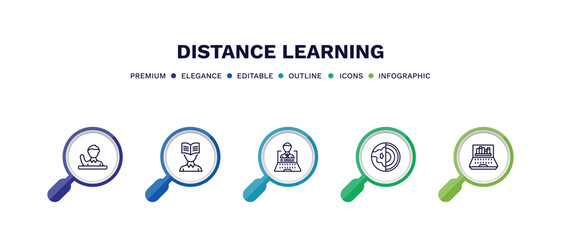 set of distance learning thin line icons. distance learning outline icons with infographic template. linear icons such as raise hand, self-learning, distance teacher, geology, online library vector.