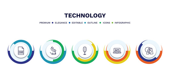 set of technology thin line icons. technology outline icons with infographic template. linear icons such as cad, phone with wire, old mic, holidays, face shield vector.