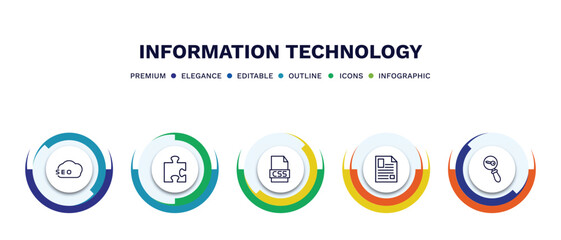 set of information technology thin line icons. information technology outline icons with infographic template. linear icons such as seo, addon, css file format, article, seo keywords vector.