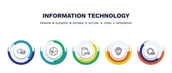 set of information technology thin line icons. information technology outline icons with infographic template. linear icons such as cloud storage, theme, encripted file, html5, image seo vector.