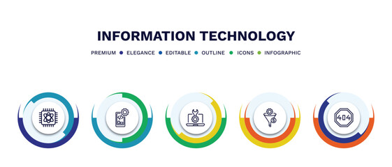 set of information technology thin line icons. information technology outline icons with infographic template. linear icons such as computing, mobile development, seo tools, seo funnel, error 404